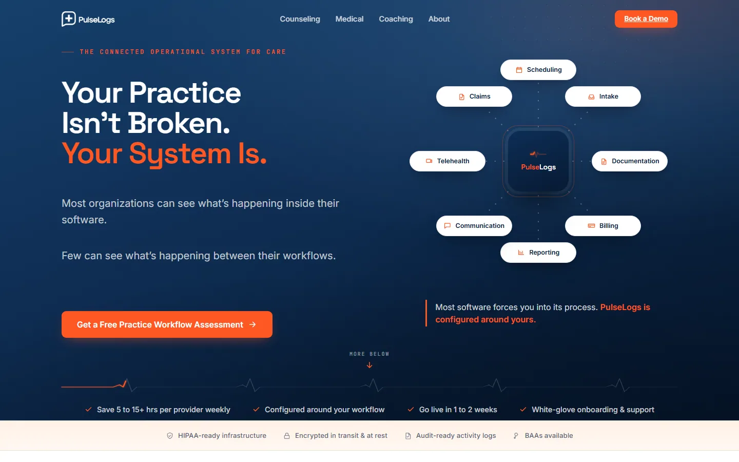PulseLogs homepage hero on navy with the eight platform functions arranged around a central PulseLogs core